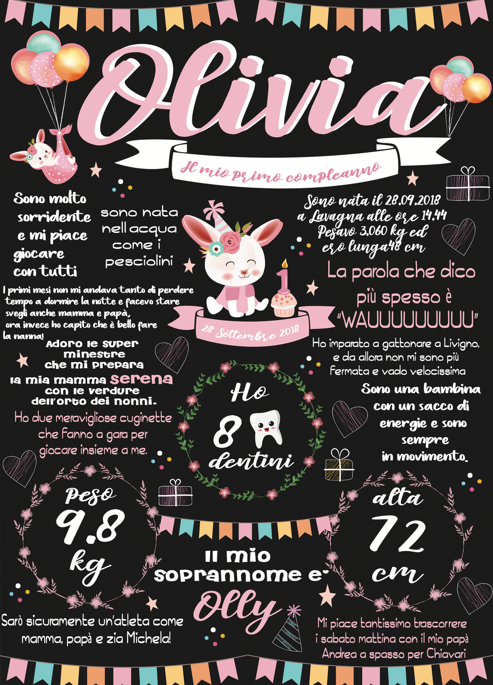 Lavagna Compleanno