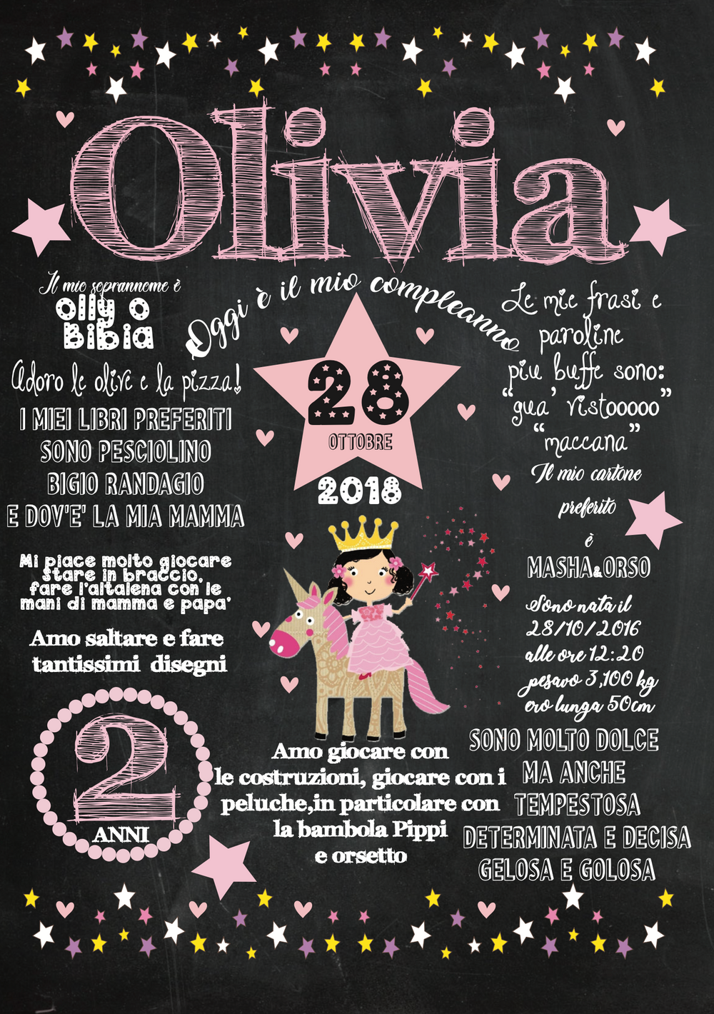 Lavagna Compleanno