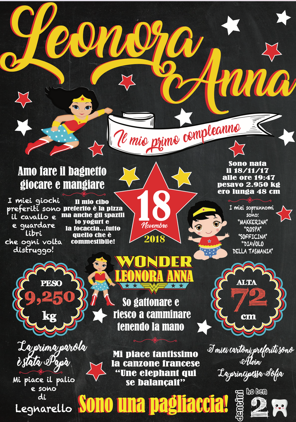 Lavagna Compleanno