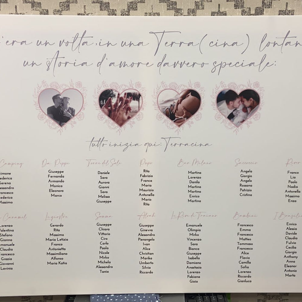 
                      
                        Tableau con grafica cuori
                      
                    